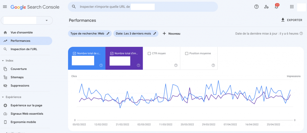 google search console performances